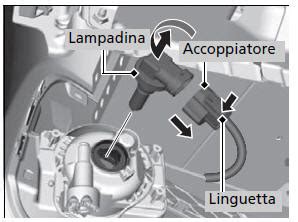 Sostituzione Lampadina Fendinebbia HONDA CIVIC: come 